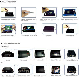 Fonctions multi antivibrationnes de la sécurité 3G de HDD DVR mobile 4CH pour l'autobus/camion