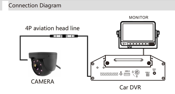 2 intérieur d'autobus de caméra de l'installation 1080P AHD de manière/système caméra de camion