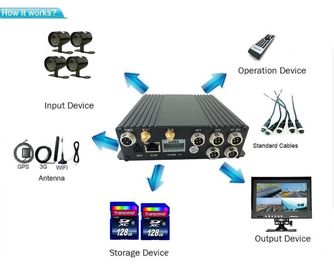 kit de la caméra AHD de télévision en circuit fermé du système de sécurité 4-CH de 4CH/8CH Carte SD WIFI avec le cheminement de GPS