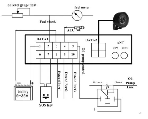 4G Suiveur GPS de véhicule avec lecteur RFID solution de suivi de détection de porte