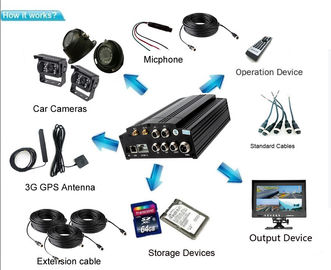 4G LTE 4 ch MDVR avec les caméras analogues de HD, G-capteur de WIFI GPS pour l'option