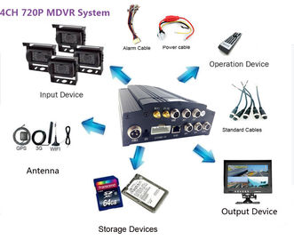 HD MDVR avec le stockage de l'unité de disque dur 2TB, avec le G-capteur intégré, 3G GPS WIFI