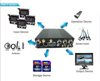 1080P 4 canaux DVR mobile pour l'autobus GPS de taxi de camion dépistant la vidéo du temps réel 3G