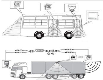 Autobus/camion/remorque/entraîneur moniteur AHD avec la caméra 720P, Carte SD de voiture de TFT de 7 pouces