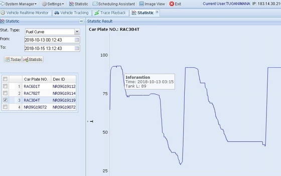 Système de télévision mobile HD 1080p avec capteur de carburant