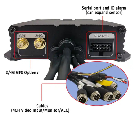 4 canaux DVR SD Enregistreur vidéo numérique Dispositifs de suivi GPS pour automobiles
