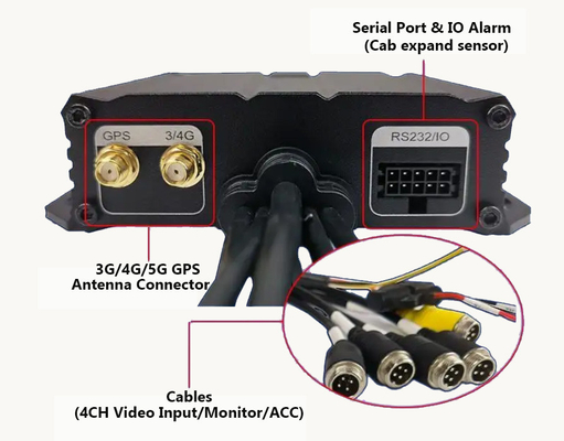 Enregistreur de caméra de voiture portable Mini 4CH SD Card avec suivi GPS de camion