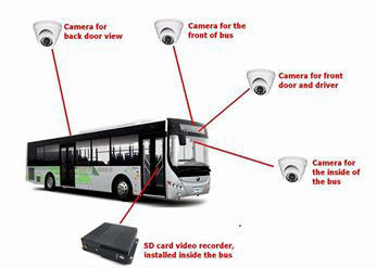 Magnétoscope numérique de voiture à télécommande de vidéo en direct d'écart-type du traqueur 3G de GPS pour la gestion passagère
