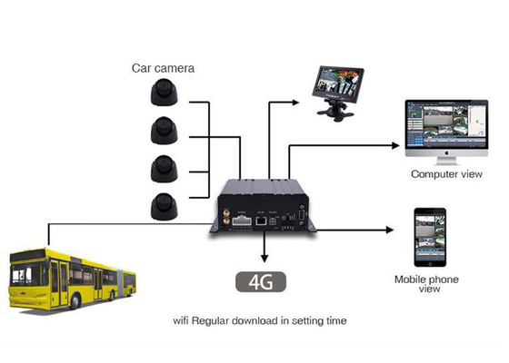 3G 4G GPS 1080P carte SD AHD 4 canaux DVR logiciel mobile