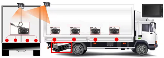 Système de capteur de stationnement de camions à grand écran LED avec une plage de détection de 3 et 0,3-3,5M