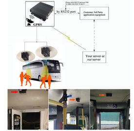Système de grande précision de caméra de sécurité d'autobus de compteur de reconnaissance des visages avec le protocole RS232