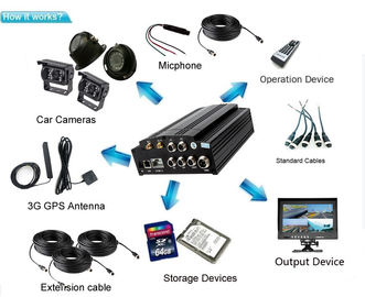 3G / systèmes de surveillance mobiles de caméra de télévision en circuit fermé du véhicule DVR de la Manche de 4G WIFI AHD 4 pour l'autobus