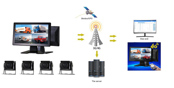 Machine d'enregistrement de carte SD 4G montée sur une voiture tout-en-un avec surveillance à 4 canaux et positionnement GPS