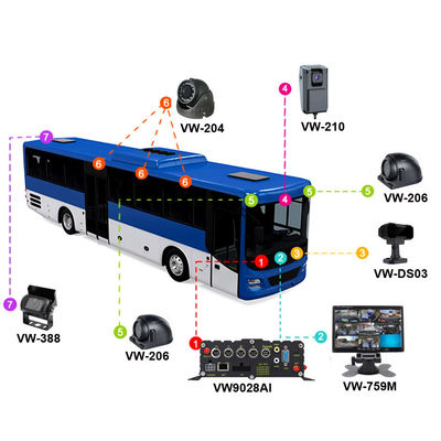 Système ADAS DMS avec 8 caméras AHD pour bus et camions