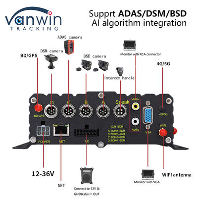 8CH enregistreur de vidéosurveillance voiture MDVR système d'alerte précoce de sécurité IA DVR mobile ADAS DMS BSD