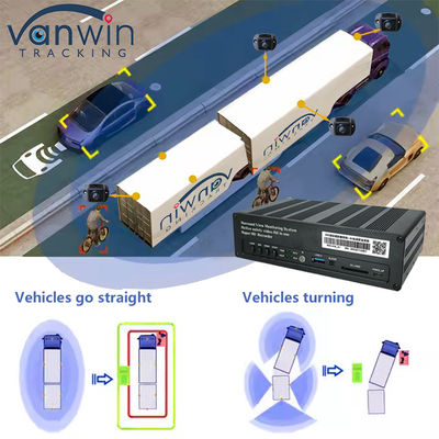 8 CH 4G 360 Vue panoramique MDVR avec AI ADAS DSM BSD Vue panoramique Système de caméra DVR de véhicule automobile