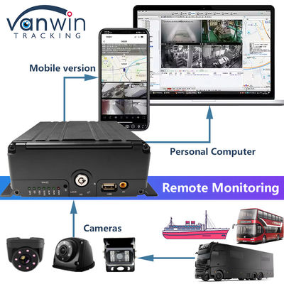 Système de DVR mobile H.265 8CH HDD 1080P avec kit 4G MDVR fonction GPS WIFI pour la gestion de flotte