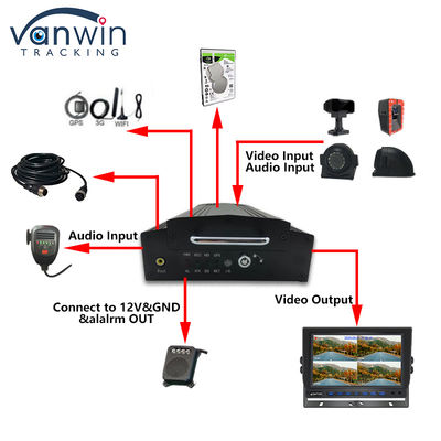 OEM 8CH HD 1080P HDD DVR mobile avec GPS 4G WIFI MDVR pour le système de gestion de flotte