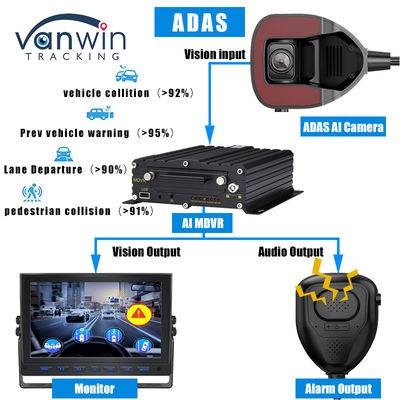 Caméra ADAS avant du véhicule avec moniteur 4G AI ADAS MDVR pour la gestion de flotte