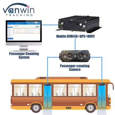 Compteur de passagers automatique de bus connecté MDVR