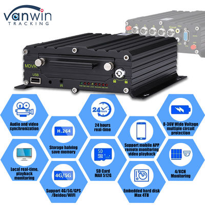 8CH AI ADAS DMS BSD DVR mobile HDD MDVR 2TB Plateforme de suivi de support pour véhicules DVR pour véhicules