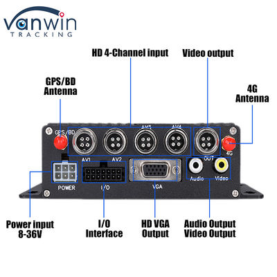 CMSV6 4CH Carte SD double DVR mobile 4G GPS Surveillance en temps réel Vidéo surveillance MDVR