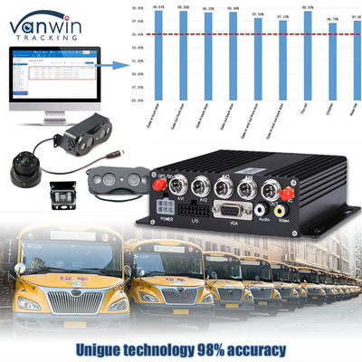 Compteur de visiteurs automatique sans fil pour bus