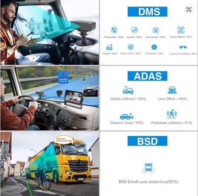 8CH 1080P AI MDVR avec ADAS DMS, enregistreur vidéo de véhicule GPS 4G pour camion-bus, prise en charge HDD SSD OEM