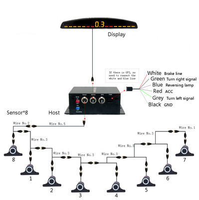 Aide à l'arrière de la voitureAuto Parktronic Capteur de stationnement LED avec 16 capteurs Retour de secours Moniteur de stationnement de voiture Système de détecteur de rétroéclairage