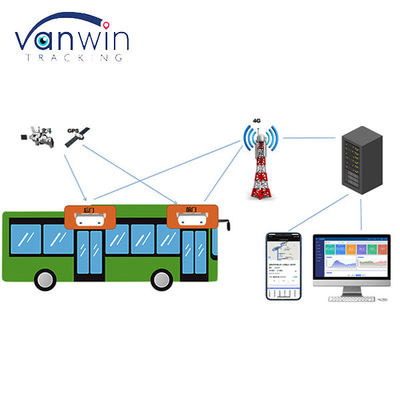Système de comptage automatique des passagers dans les bus intelligents Caméra de compteur de passagers avec GPS 4G et vidéo surveillance