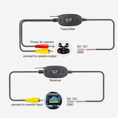 Transmetteur sans fil de voiture récepteur de signal stable et image pour la vue arrière caméra arrière