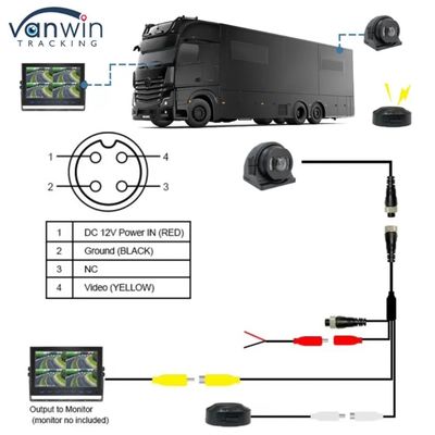 Système de vision avancée de caméra BSD pour les applications automobiles et industrielles