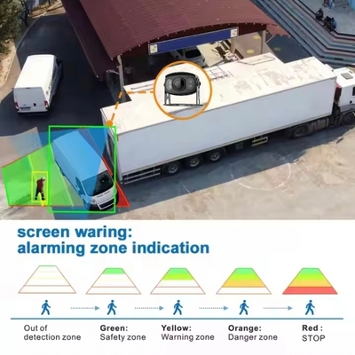 Caméra de surveillance de bus avec algorithme intégré pour éliminer les angles morts