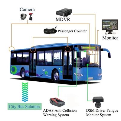 Caméras de comptage de passagers de bus de haute précision – Solution de comptage de personnes