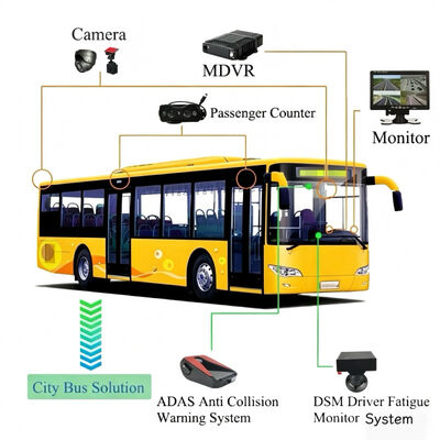 High-Accuracy Bus Passenger Counting Cameras – People Counting Solution