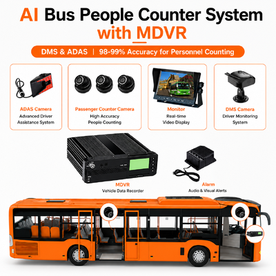 AI Bus People Counter with MDVR | DMS & ADAS | 98-99% Accuracy for Personnel Counting
