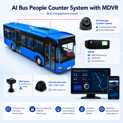 AI Bus People Counter with DMS & ADAS | Real-Time Personnel Counting & Fleet Safety System | 99% Accuracy