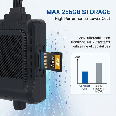 Système de caméra de bord 4G pour véhicules utilitaires - Traqueur WiFi GPS anti-vol avec prise en charge périphérique RS232
