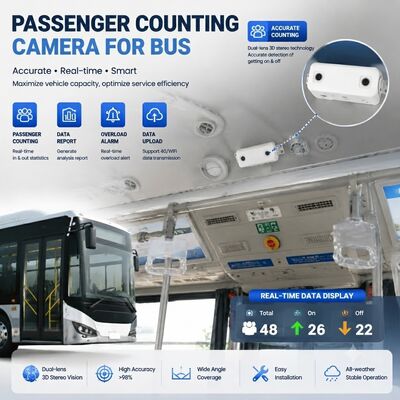 Un DVR mobile avec caméra de comptage des passagers pour le système de surveillance de la flotte de bus