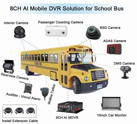 Compteur de passagers par IA MDVR avec DMS ADAS BSD 4G WiFi 98% de précision pour la gestion de flotte