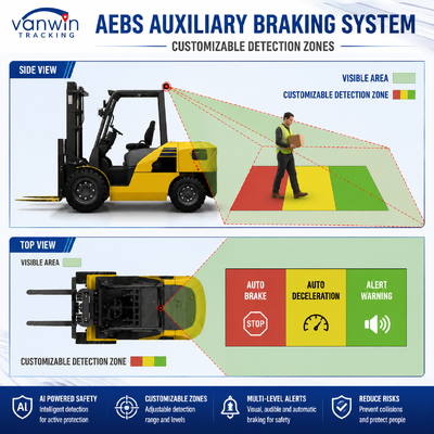 Système anti-collision intelligent AEBS avec MDVR ADAS BSD pour les chargeurs à roues, les chariots élévateurs routiers et les rouleaux de construction