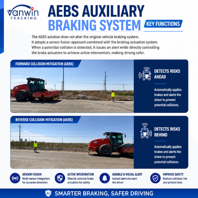 Système anti-collision intelligent AEBS avec MDVR ADAS BSD pour les chargeurs à roues, les chariots élévateurs routiers et les rouleaux de construction