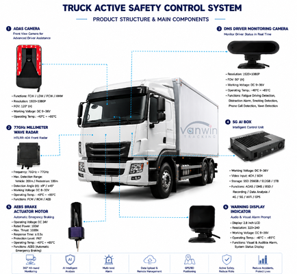 Kit de DVR mobile 4G avec système AEBS de surveillance par IA et de freinage actif pour camions