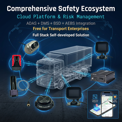 Système de freinage automatique AEBS avec DVR 4G et ADAS pour le freinage d'urgence actif et la détection d'angle mort
