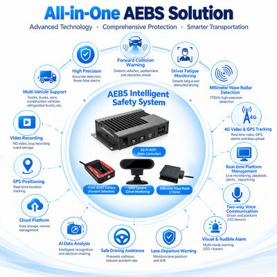 Système de freinage automatique AEBS avec DVR 4G et ADAS pour le freinage d'urgence actif et la détection d'angle mort
