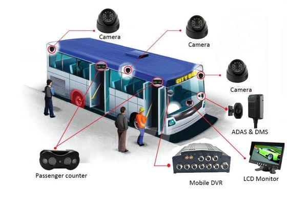 caméras binoculaires VPC DVR mobile de la télévision en circuit fermé 720P 4 pour l'autobus de 23 passagers