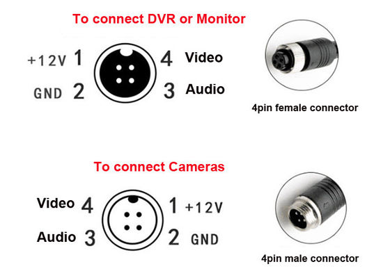 FCC DC12V d'adaptateur de 15M M12 4 PIN Camera Video Cable RCA pour le système de MDVR