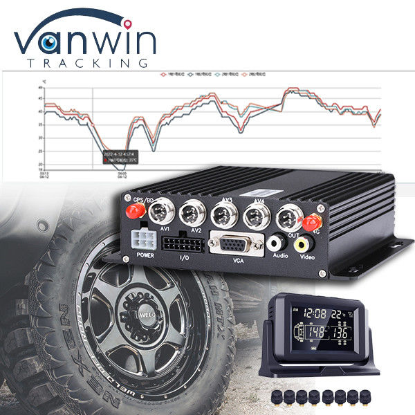 CMSV6 Supporté par logiciel 4G 5G sans fil MDVR GPS avec système universel de surveillance de la pression des pneus TPMS