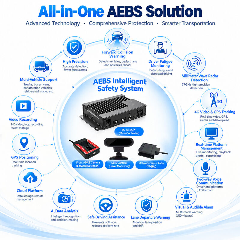 Enregistreur IA de gestion proactive des risques de flotte 4G GPS WIFI MDVR ADAS DMS BSD Radar 77GHz AEBS Frein numérique Moteur
