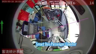 Système de comptage de passagers de bus AI | Caméra MDVR 1080P avec GPS et statistiques de flux de passagers en temps réel